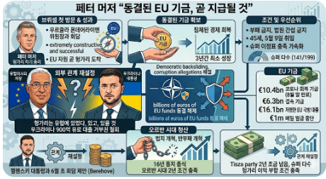1420-동유럽 4 헝가리 2 사진 다시.png