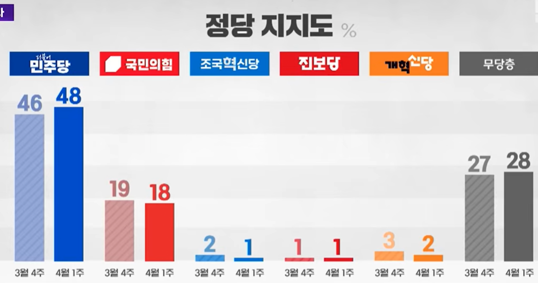 1417-정치 2 사진 1 정당 지지율.png