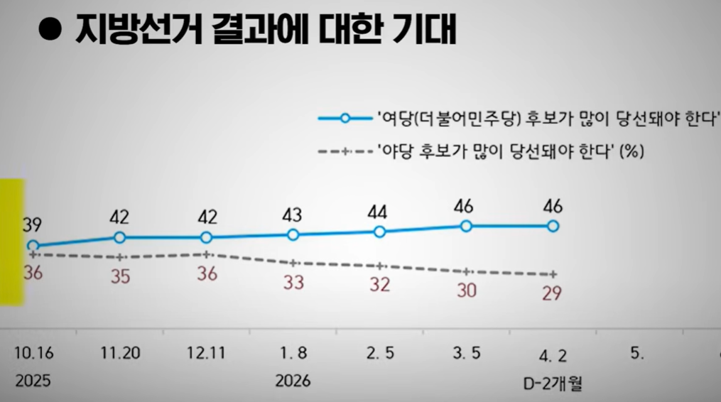 1417-정치 2 사진 2 지방 선가 기다.png
